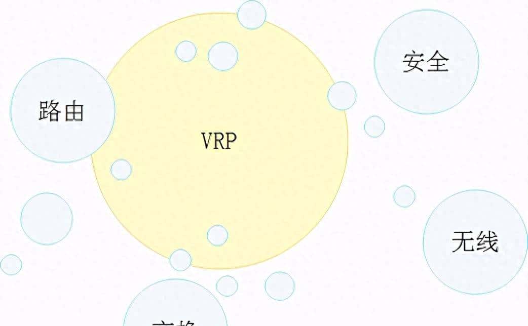 华为VRP系统概述，CLI界面，命令行使用基础
