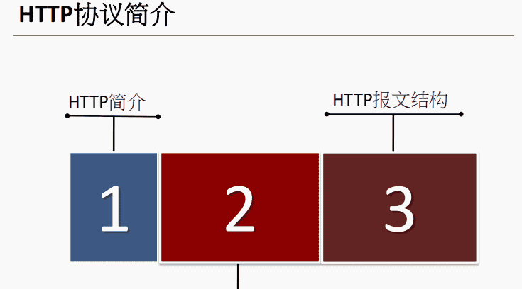 一阶段加二阶段