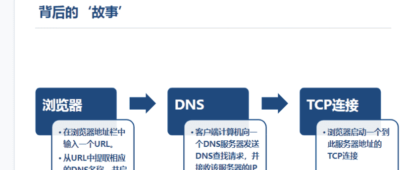 一阶段加二阶段