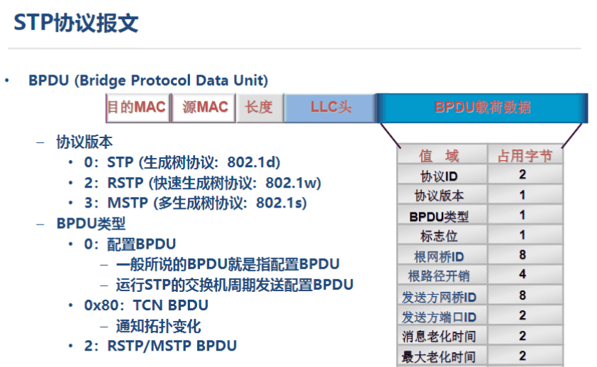 一阶段加二阶段