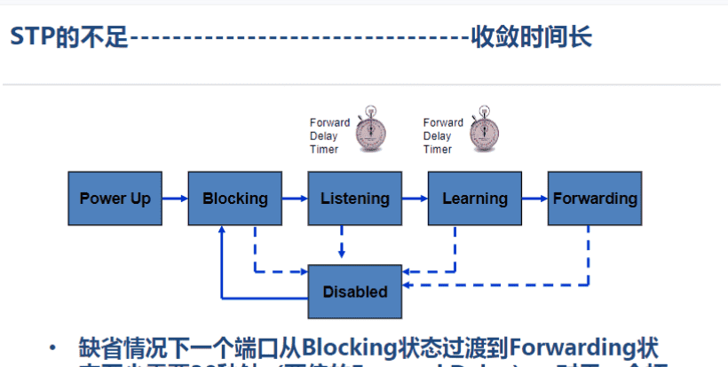 一阶段加二阶段