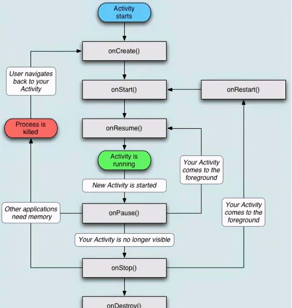 2021Android核心基础面试题解析