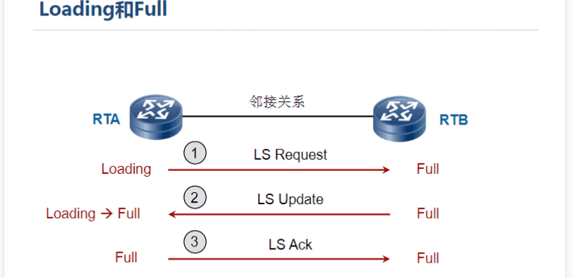 一阶段加二阶段