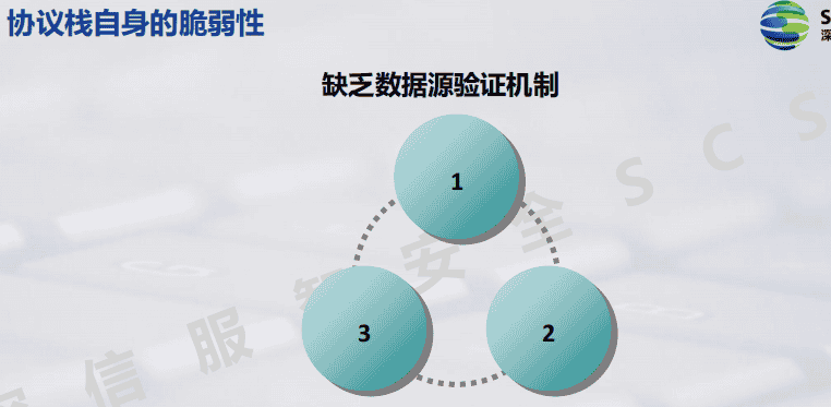 一阶段加二阶段