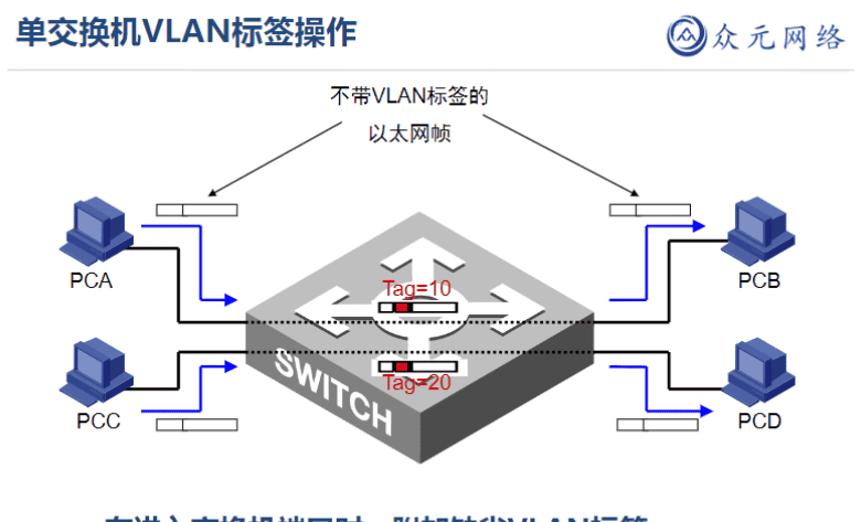 一阶段加二阶段