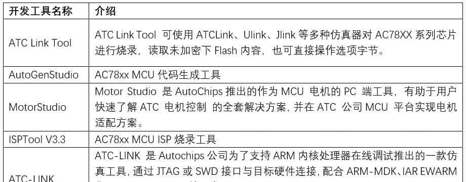 全球最大10家车规MCU厂商实力对比