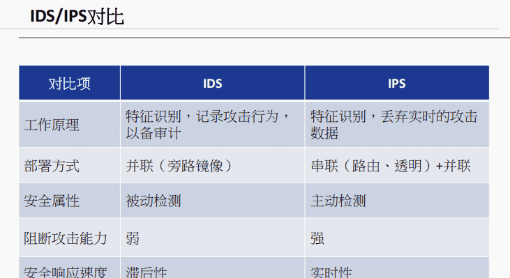 一阶段加二阶段