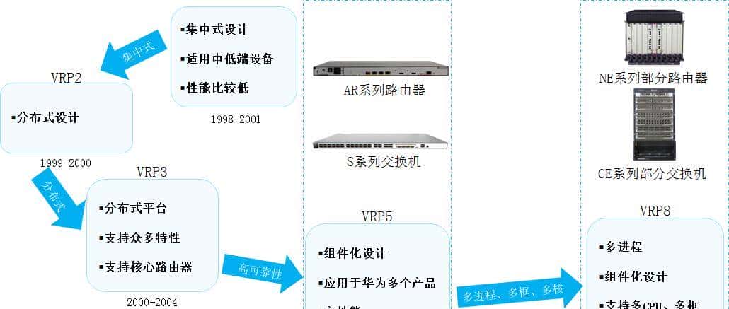 华为VRP系统概述，CLI界面，命令行使用基础