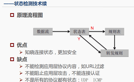 一阶段加二阶段