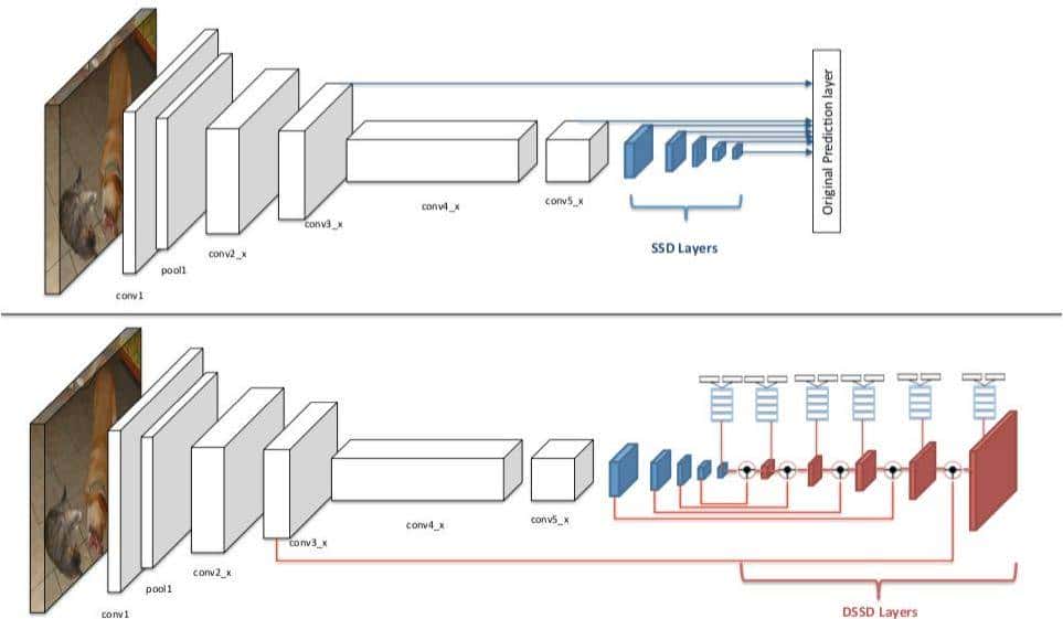 最全的目标检测入门系列（六）SSD系列