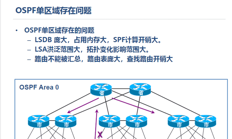 一阶段加二阶段