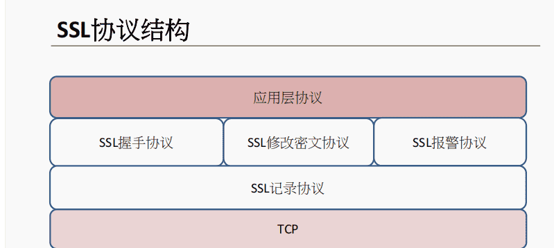 一阶段加二阶段