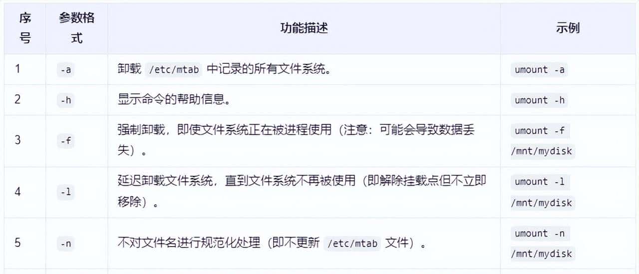 Linux系统中有关mount与umount命令的使用指引