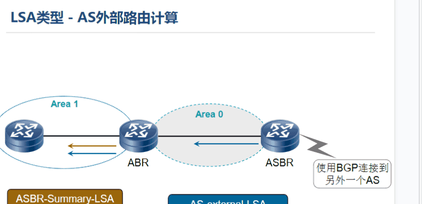 一阶段加二阶段