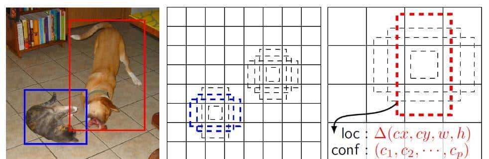 最全的目标检测入门系列（六）SSD系列