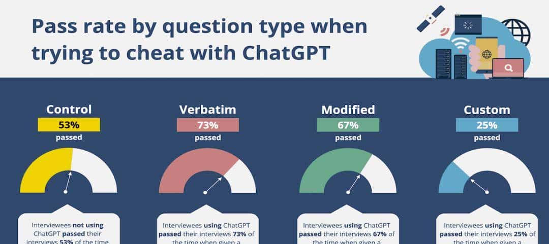 用 ChatGPT 在技术面试中作弊,容易被发现吗?前谷歌软件工程师做了一项实验