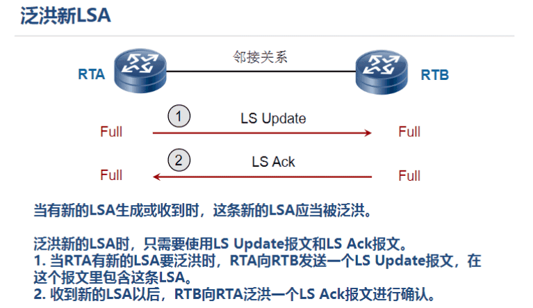 一阶段加二阶段