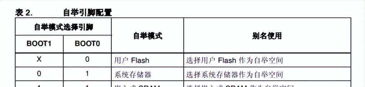 STM32 单片机启动流程（详细讲解）
