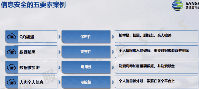 一阶段加二阶段