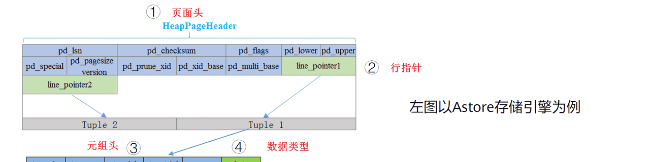 HCCDE-GaussDB相关计算题