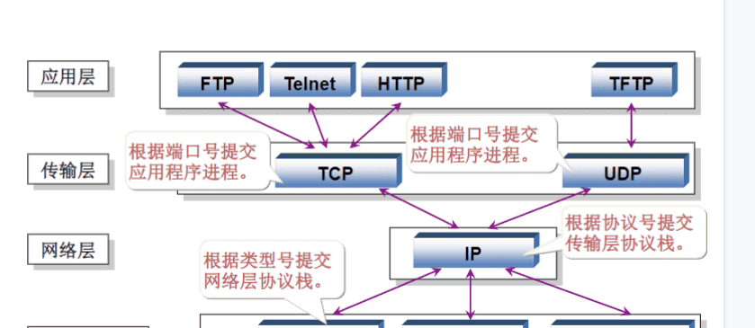 一阶段加二阶段