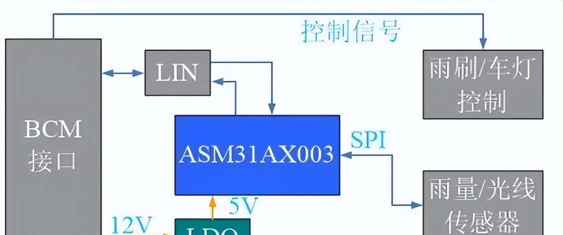 全球最大10家车规MCU厂商实力对比