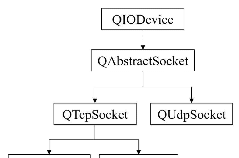 从零开始学Qt（85）：TCP通信概述