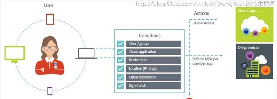 将PC加入Azure AD域的一些实践