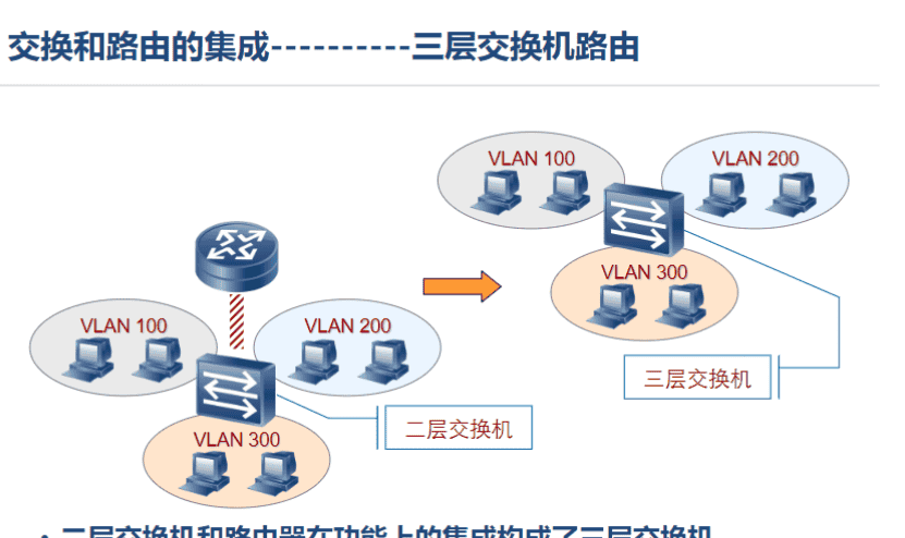 一阶段加二阶段
