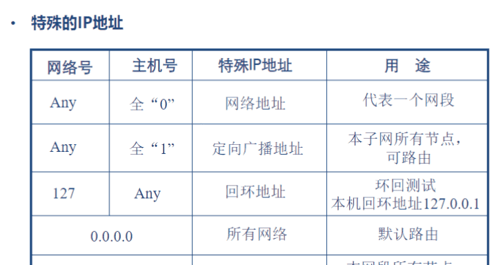 一阶段加二阶段