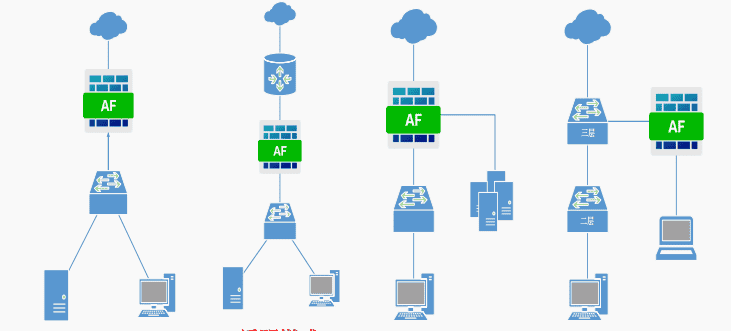 一阶段加二阶段