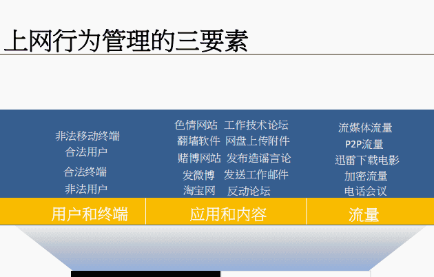 一阶段加二阶段