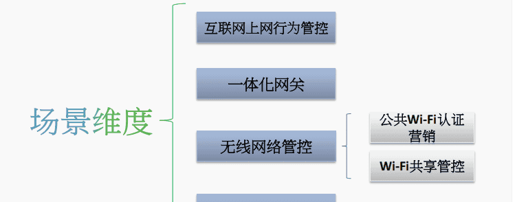 一阶段加二阶段