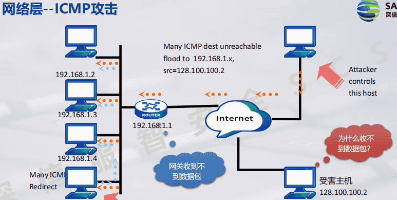 一阶段加二阶段