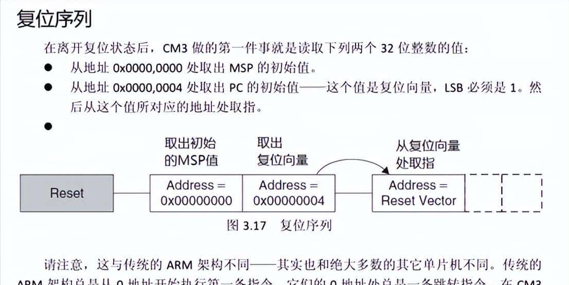 STM32 单片机启动流程（详细讲解）