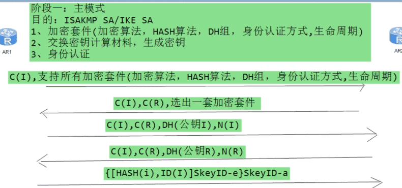 一阶段加二阶段