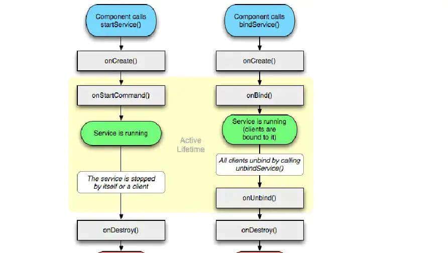 2021Android核心基础面试题解析