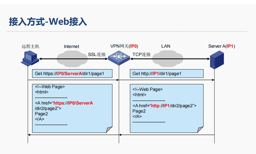 一阶段加二阶段