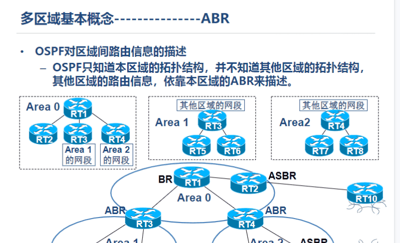 一阶段加二阶段