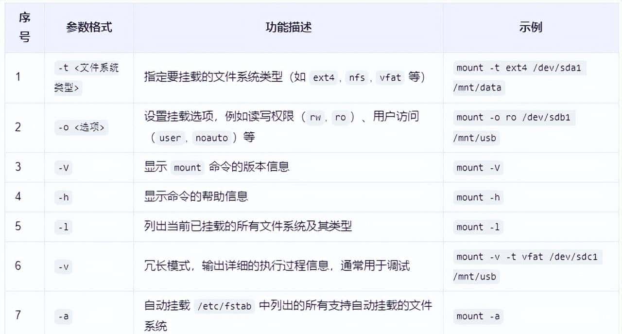 Linux系统中有关mount与umount命令的使用指引