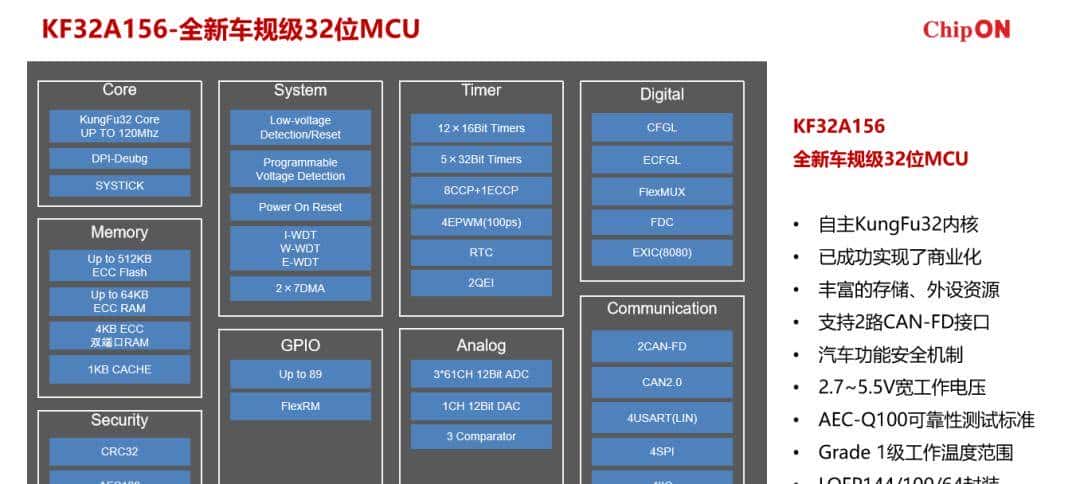 全球最大10家车规MCU厂商实力对比