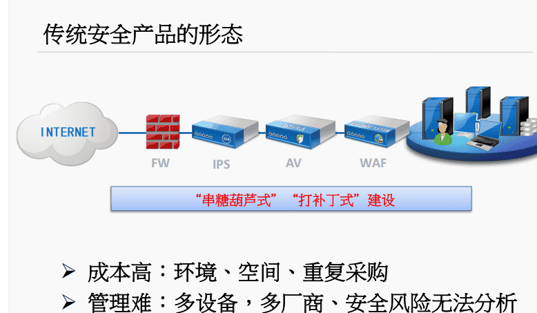 一阶段加二阶段