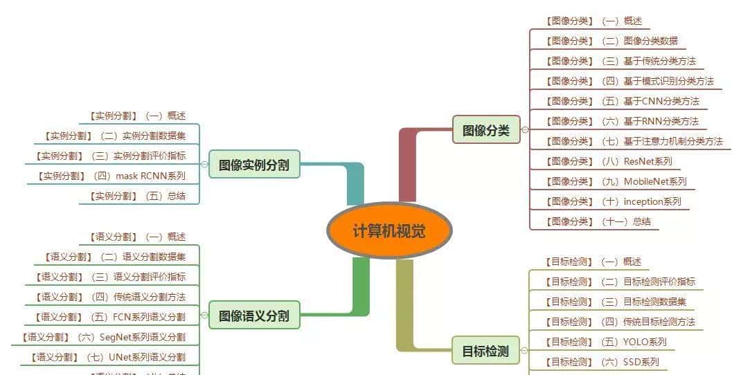 最全的目标检测入门系列（六）SSD系列