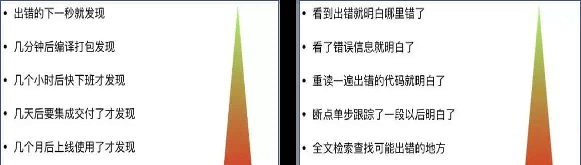 测试左移-质量保证与效能提升