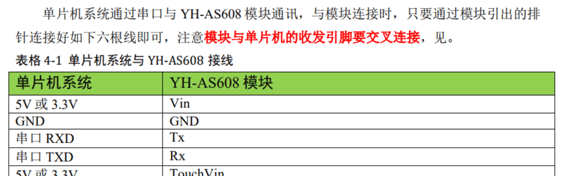 YH-AS608指纹识别模块介绍