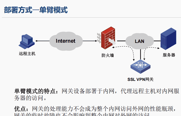 一阶段加二阶段