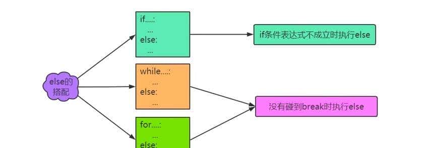 Python学习(五)range() 函数的使用