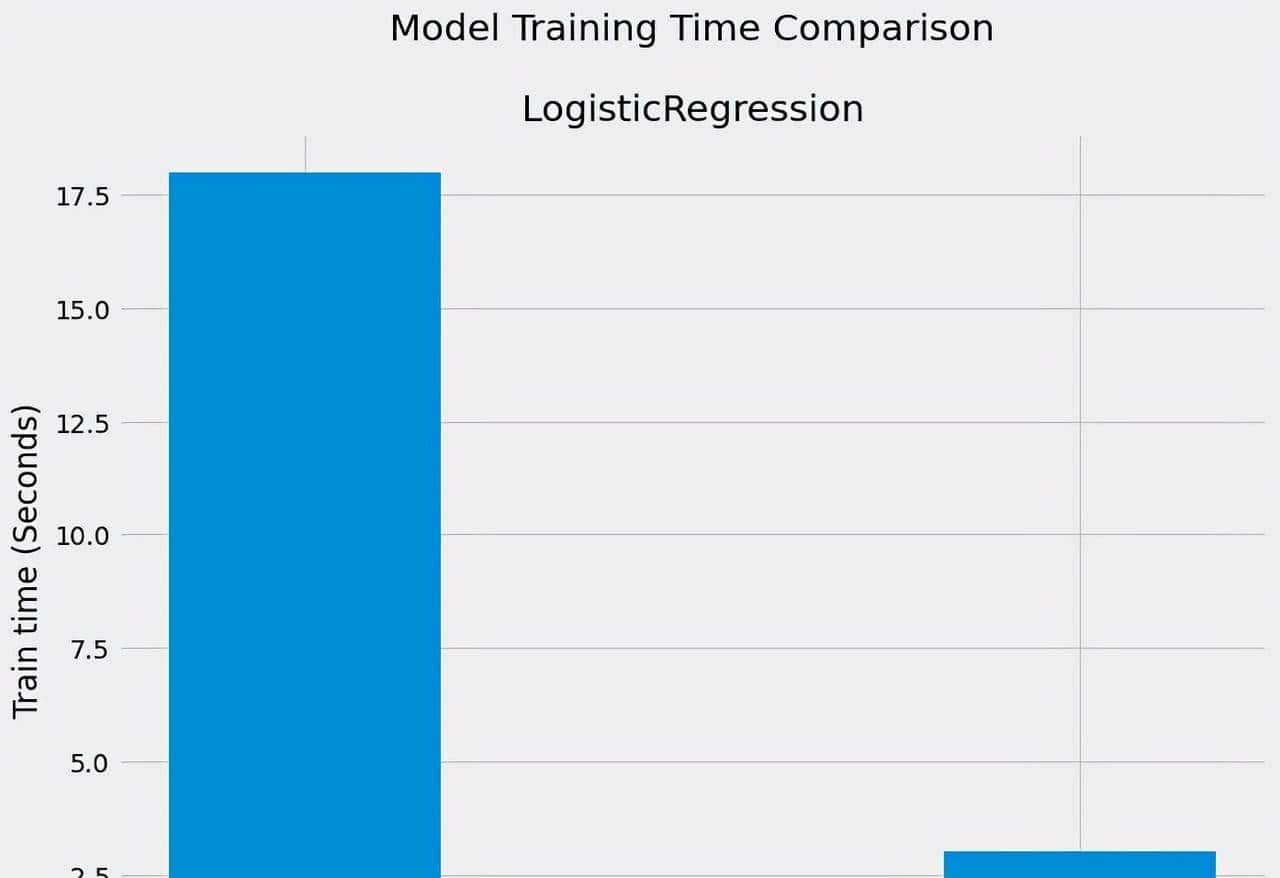 稀疏矩阵的概念介绍