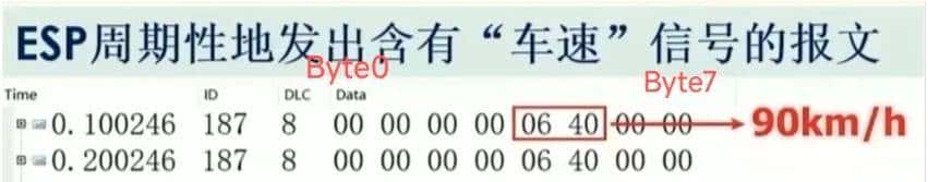 CAN总线通讯原理、报文信号解析与测量方法讲解