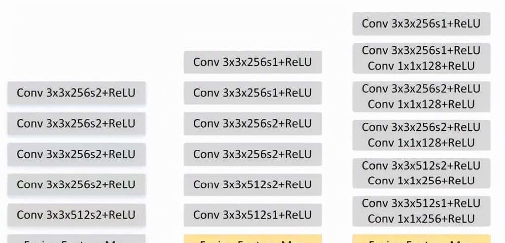 最全的目标检测入门系列（六）SSD系列